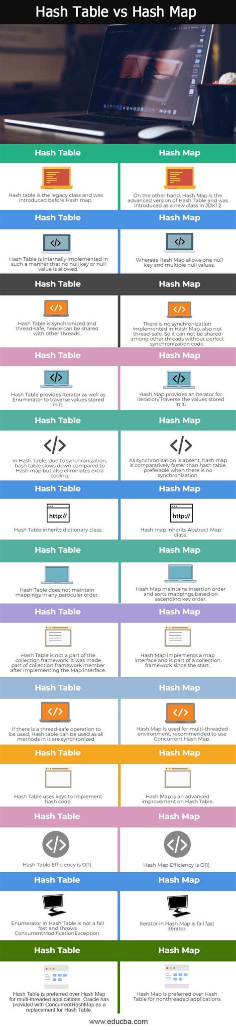 Hash Table Vs Map