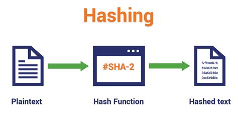 hashing cyber security