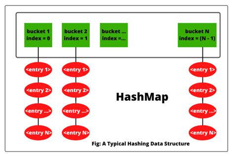 Hashmap Capacity Java