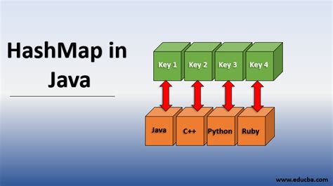 Hashmap In Java With Example