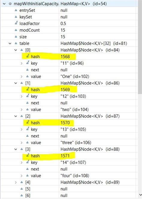 Hashmap Java Baeldung