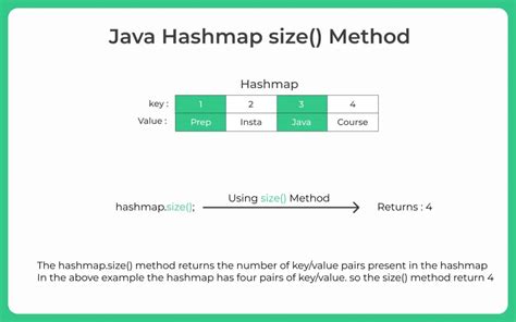 Hashmap Java Limit Size
