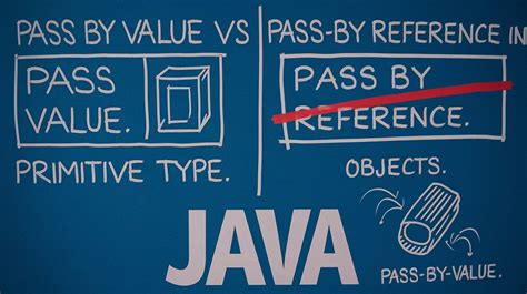 Hashmap Java Pass By Reference