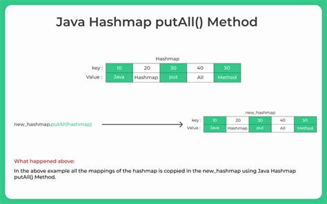 Hashmap Java Putall