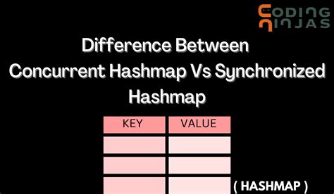 Hashmap Keyset Concurrentmodificationexception