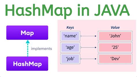 Hashmap To Yaml Java