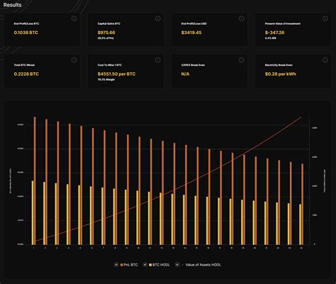 hashrate to bitcoin calculator