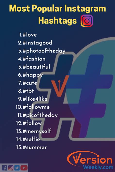 Instagram Trending Hashtags To Get Likes, Comments and Followers In