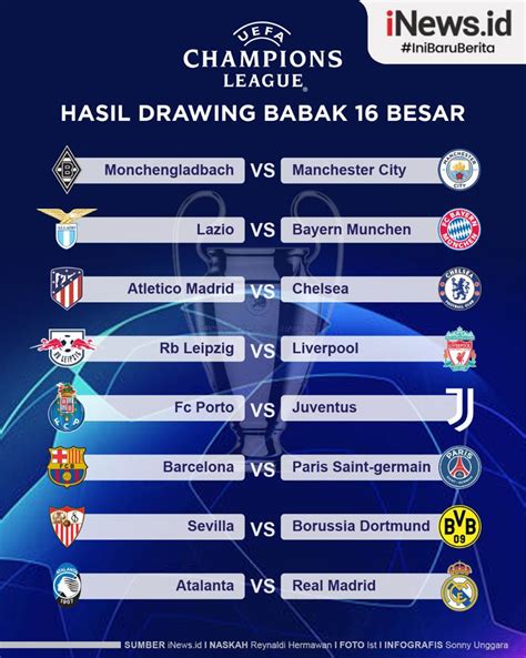 Hasil Drawing Liga Champions