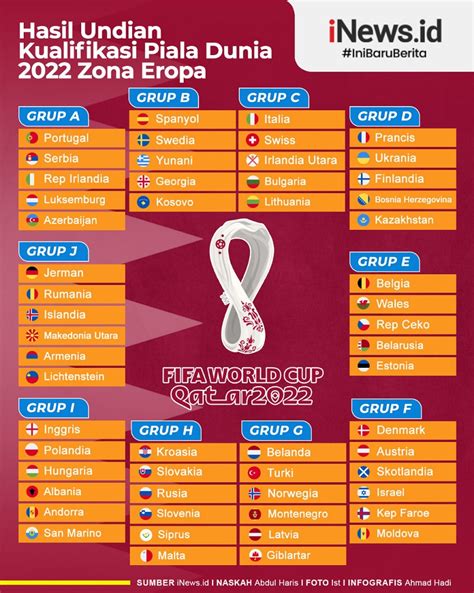 Hasil dan Klasemen Kualifikasi Piala Dunia 2018 Zona Eropa Republika