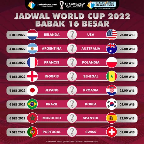 hasil 16 besar world cup 2022