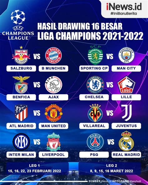 hasil drawing liga champion 16 besar