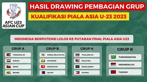 hasil drawing piala asia u23