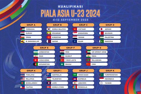 hasil kualifikasi piala asia 2024