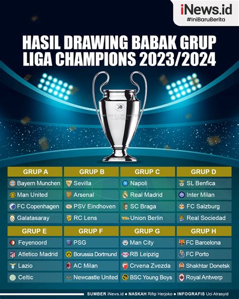 hasil liga champion 2023