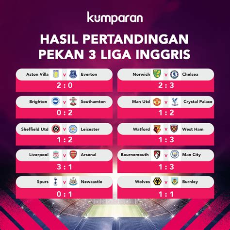 hasil liga inggris terbaru