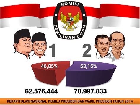hasil pemilu presiden 2009