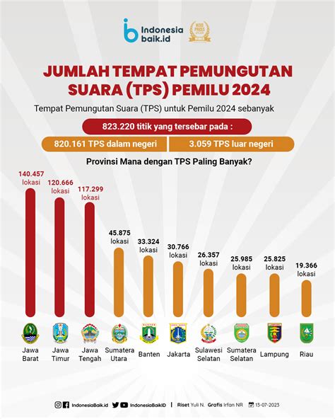 hasil pemungutan suara 2024