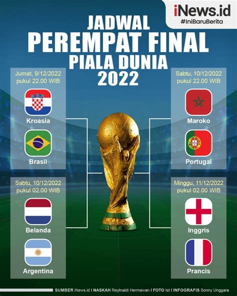 hasil perempat final piala dunia 2022