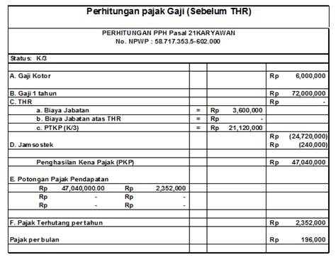 hasil perhitungan kembali pajak masukan