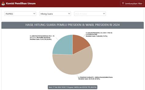 hasil perhitungan suara pilpres