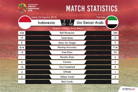 hasil pertandingan liga arab