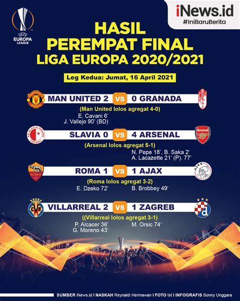 hasil pertandingan liga eropa