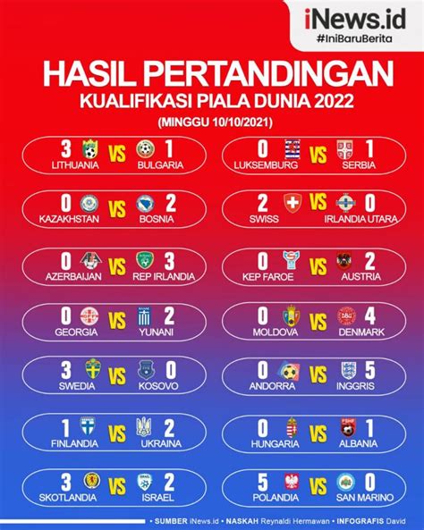 hasil pertandingan piala dunia