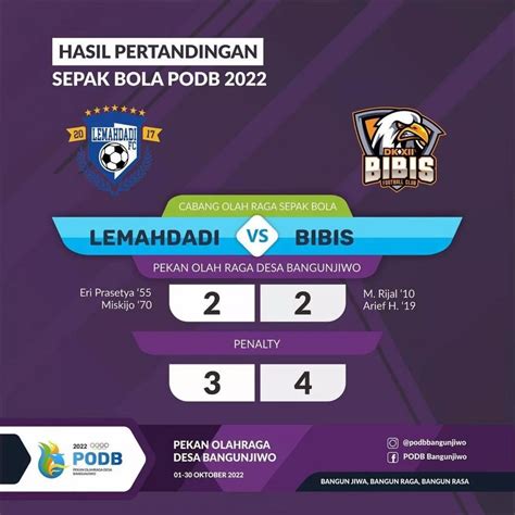 hasil pertandingan sepak bola