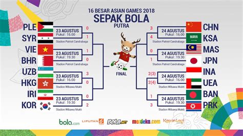 hasil pertandingan sepak bola asian games