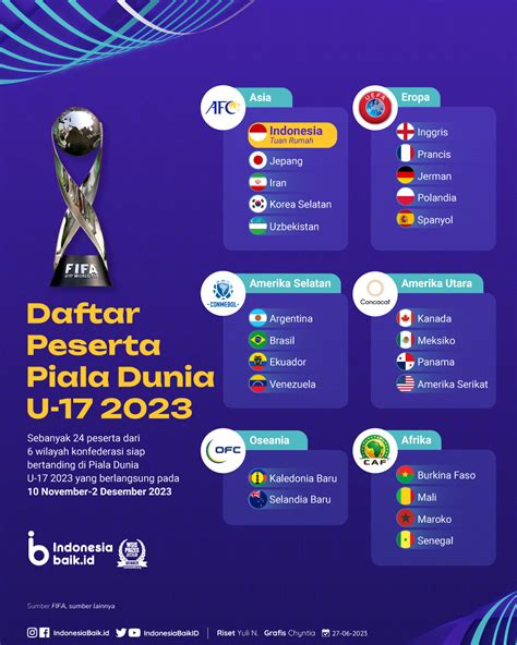 hasil piala dunia u-17 indonesia 2023