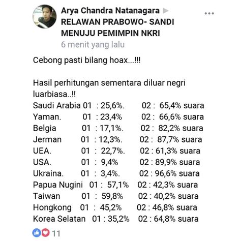 hasil pilpres di luar negeri