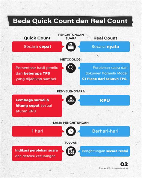 hasil quick count pemilu