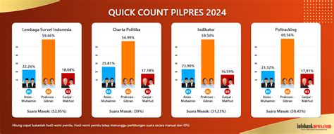 hasil sementara quick count