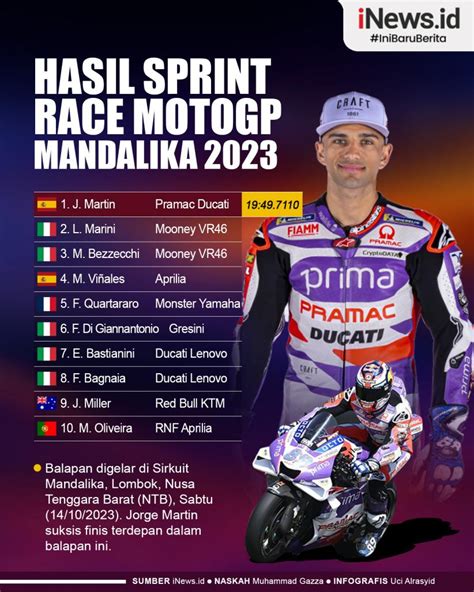 hasil sprint race motogp 2023