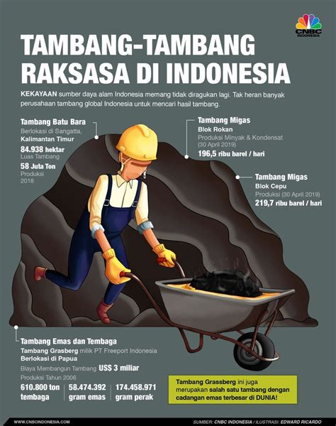 hasil tambang di indonesia