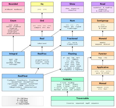 haskell classes