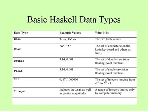 haskell define data type