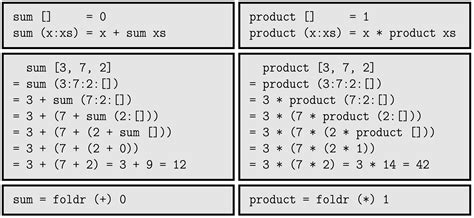 haskell fold example