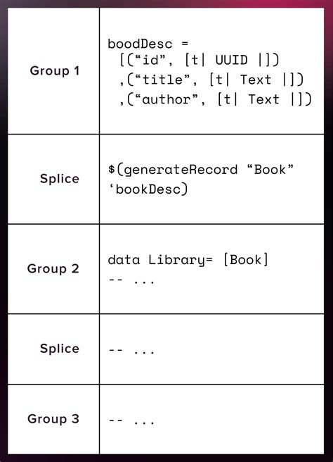 haskell function type declaration