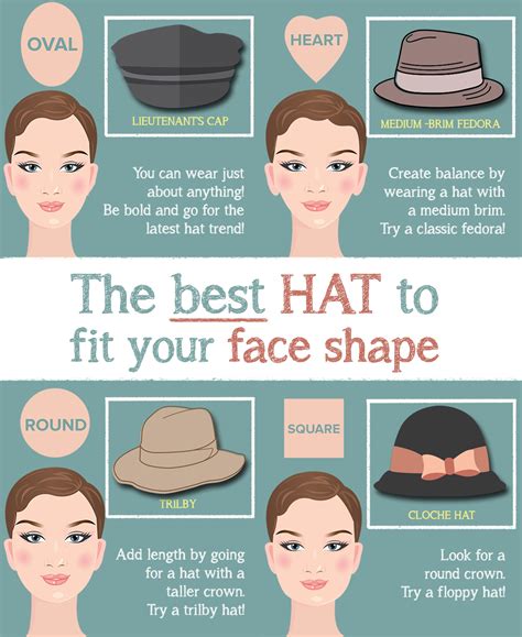 Awasome Hats According To Face Shape 2023