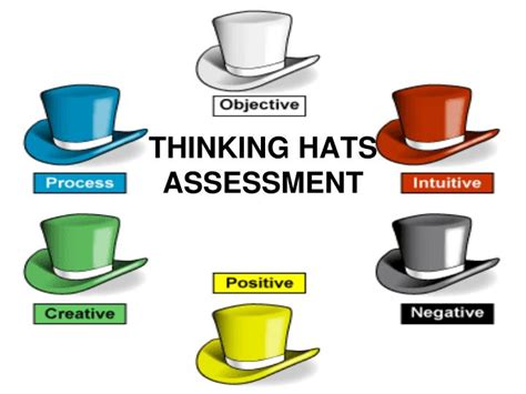 The Best Hats Assessment 2023
