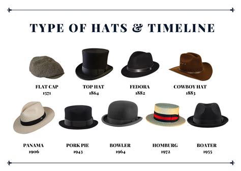 List Of Hats Evolution Ideas