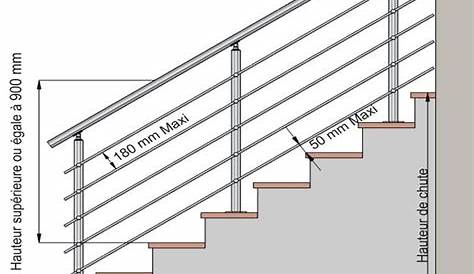 Épinglé sur Escalier