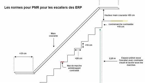 Hauteur Marche Escalier Logement Collectif Épinglé Sur s