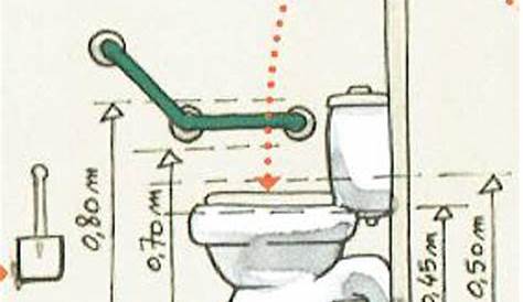 Poignée wc pour handicapé pour 2021 > votre comparatif