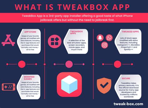 have Of TweakBox App