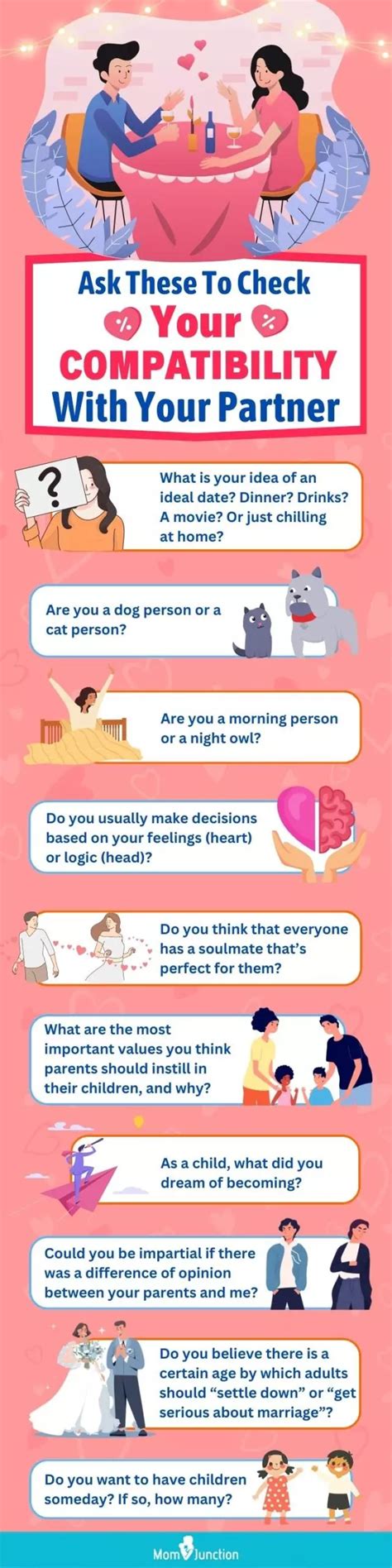have intercourse Compatibility Questions For You And Your Partner