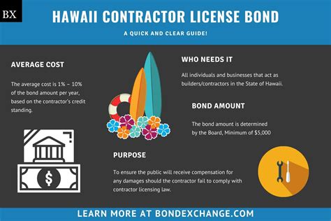 hawaii contractor license help