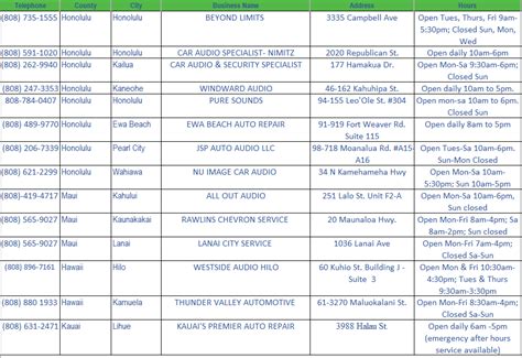 Hawaii Ignition Interlock